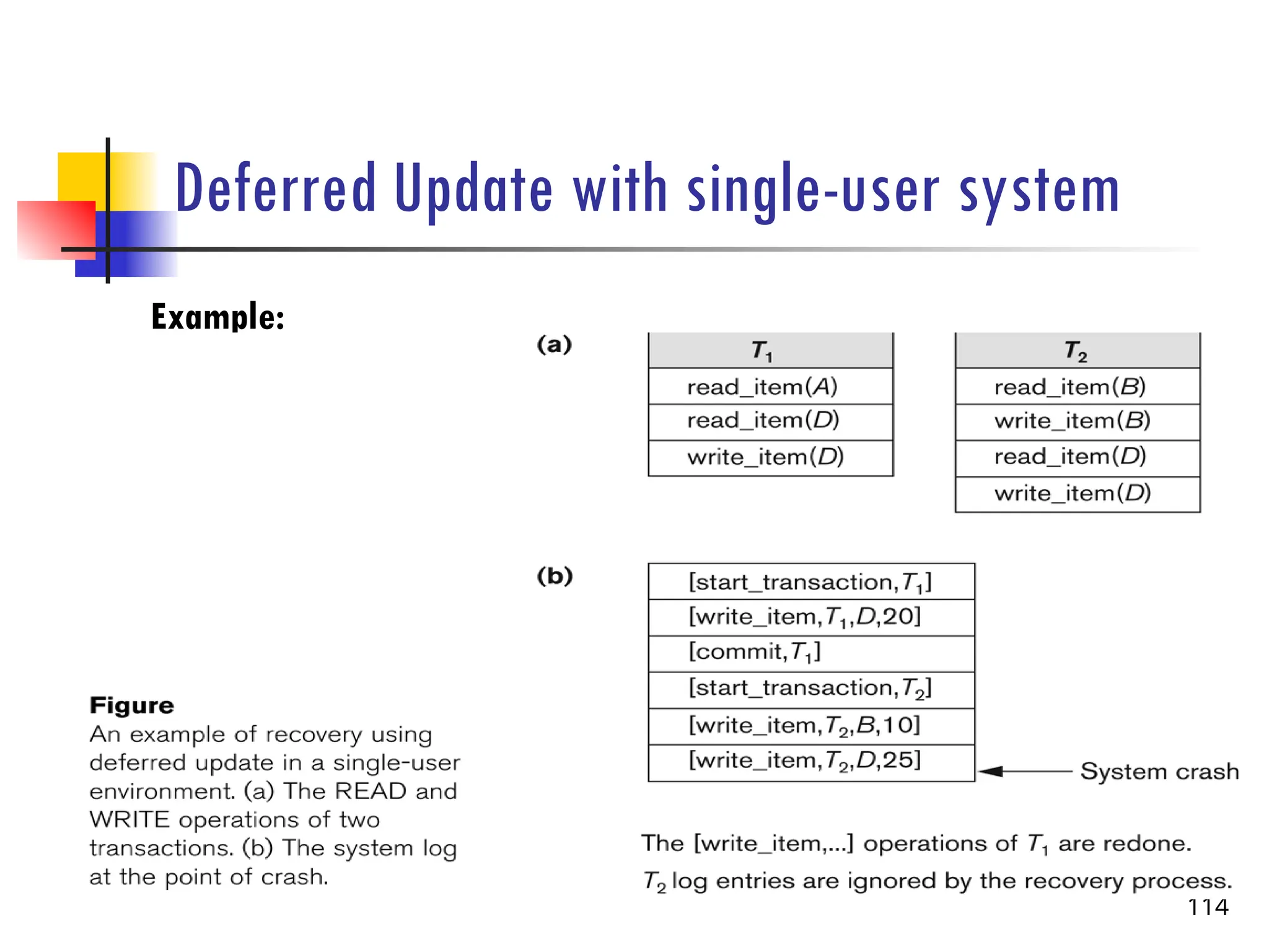 Deferred Update with single-user system
Example:
114
 