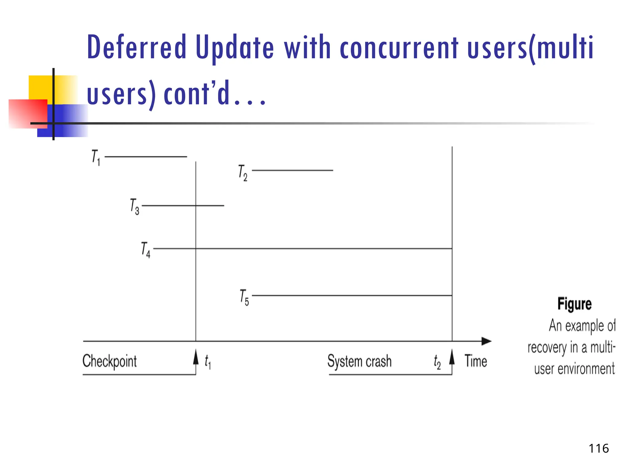 Deferred Update with concurrent users(multi
users) cont’d…
116
 
