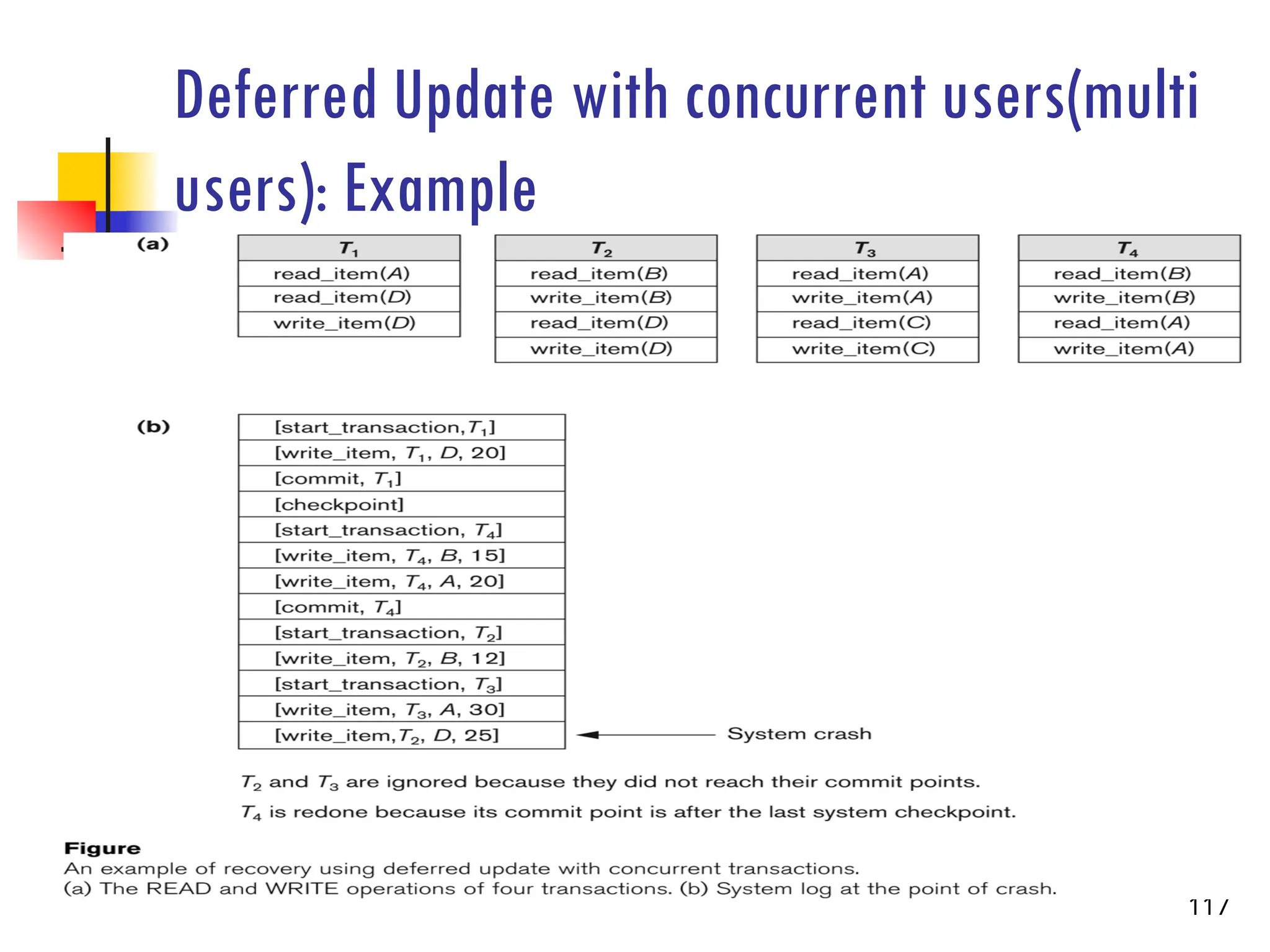 Deferred Update with concurrent users(multi
users): Example
117
 