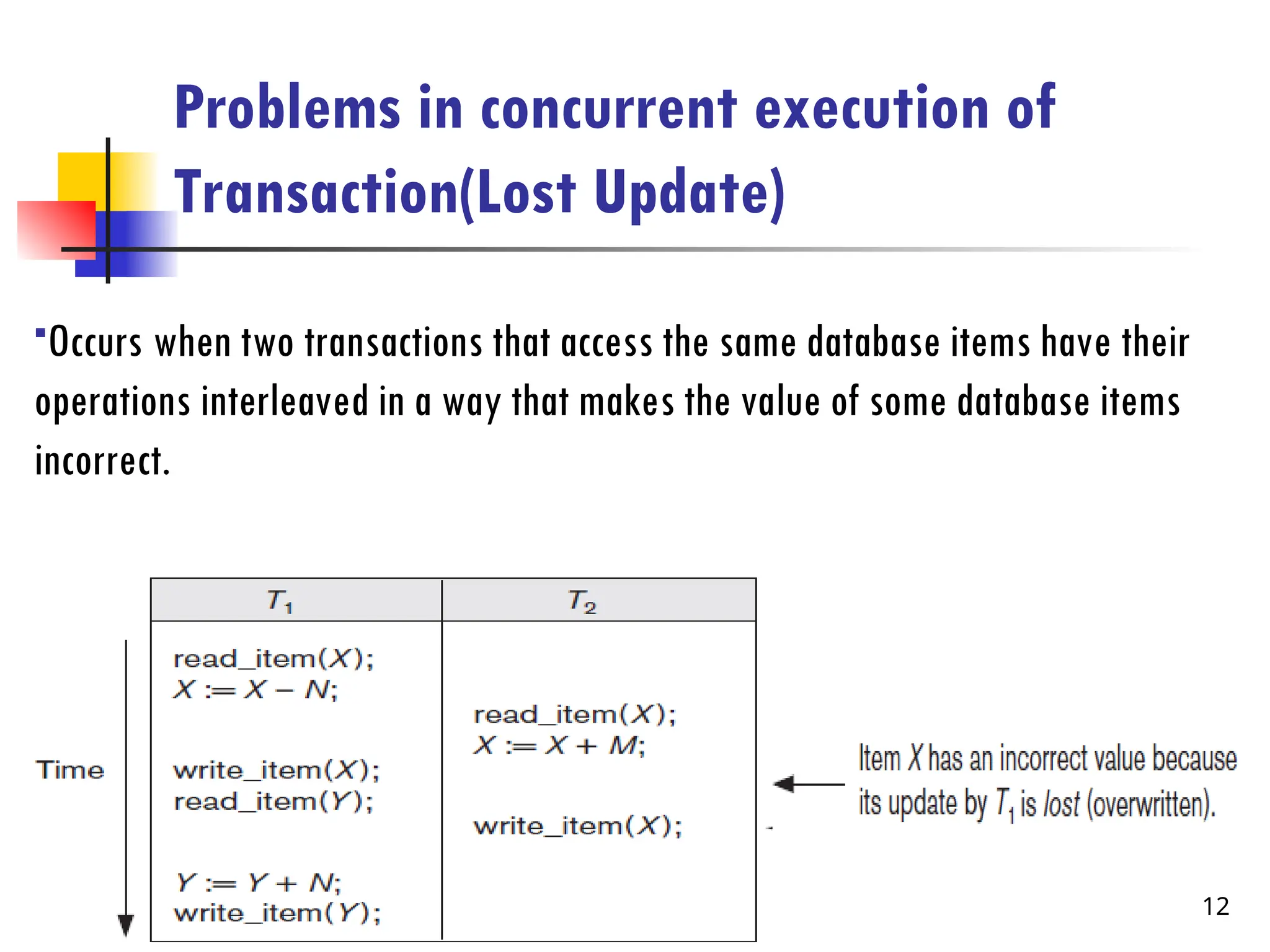 Problems in concurrent execution of
Transaction(Lost Update)
Occurs when two transactions that access the same database items have their
operations interleaved in a way that makes the value of some database items
incorrect.
12
 