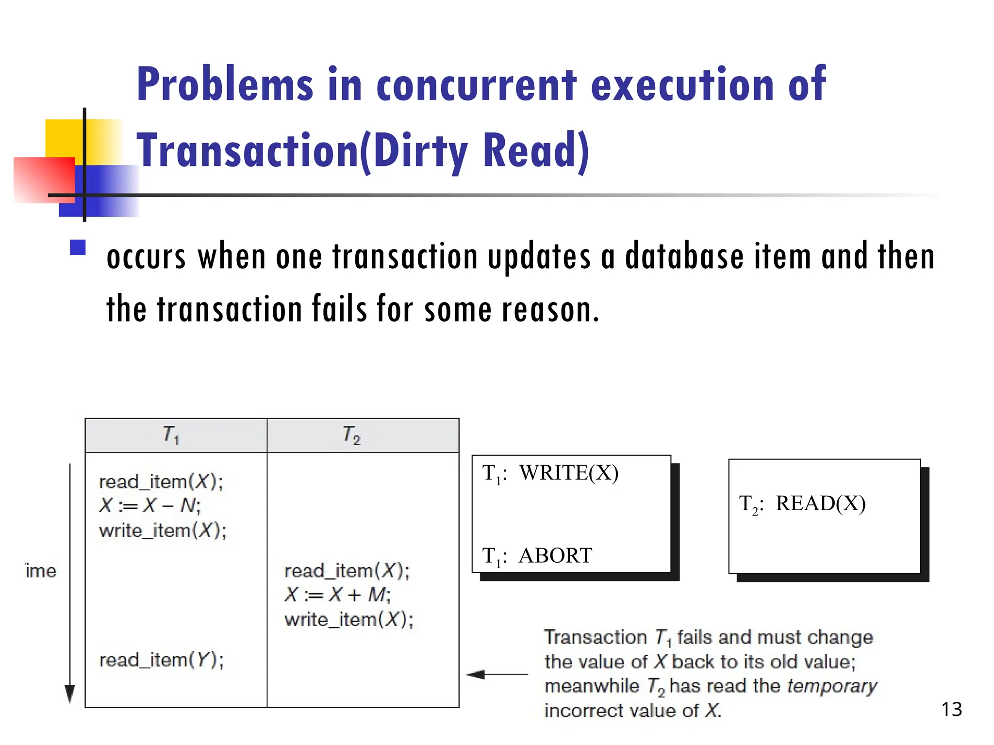 Problems in concurrent execution of
Transaction(Dirty Read)
 occurs when one transaction updates a database item and then
the transaction fails for some reason.
T1: WRITE(X)
T1: ABORT
T2: READ(X)
13
 