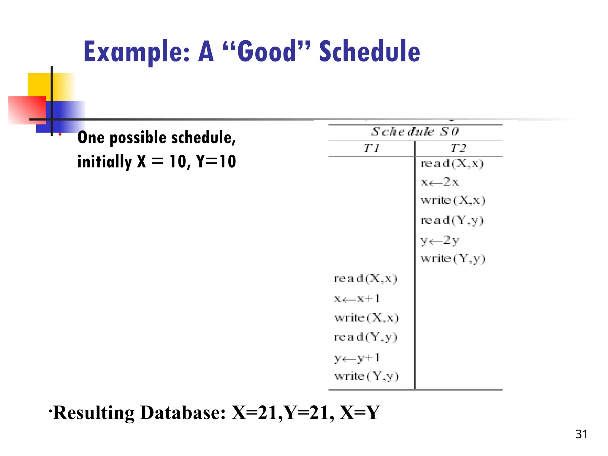Example: A “Good” Schedule
• One possible schedule,
initially X = 10, Y=10
•Resulting Database: X=21,Y=21, X=Y
31
 