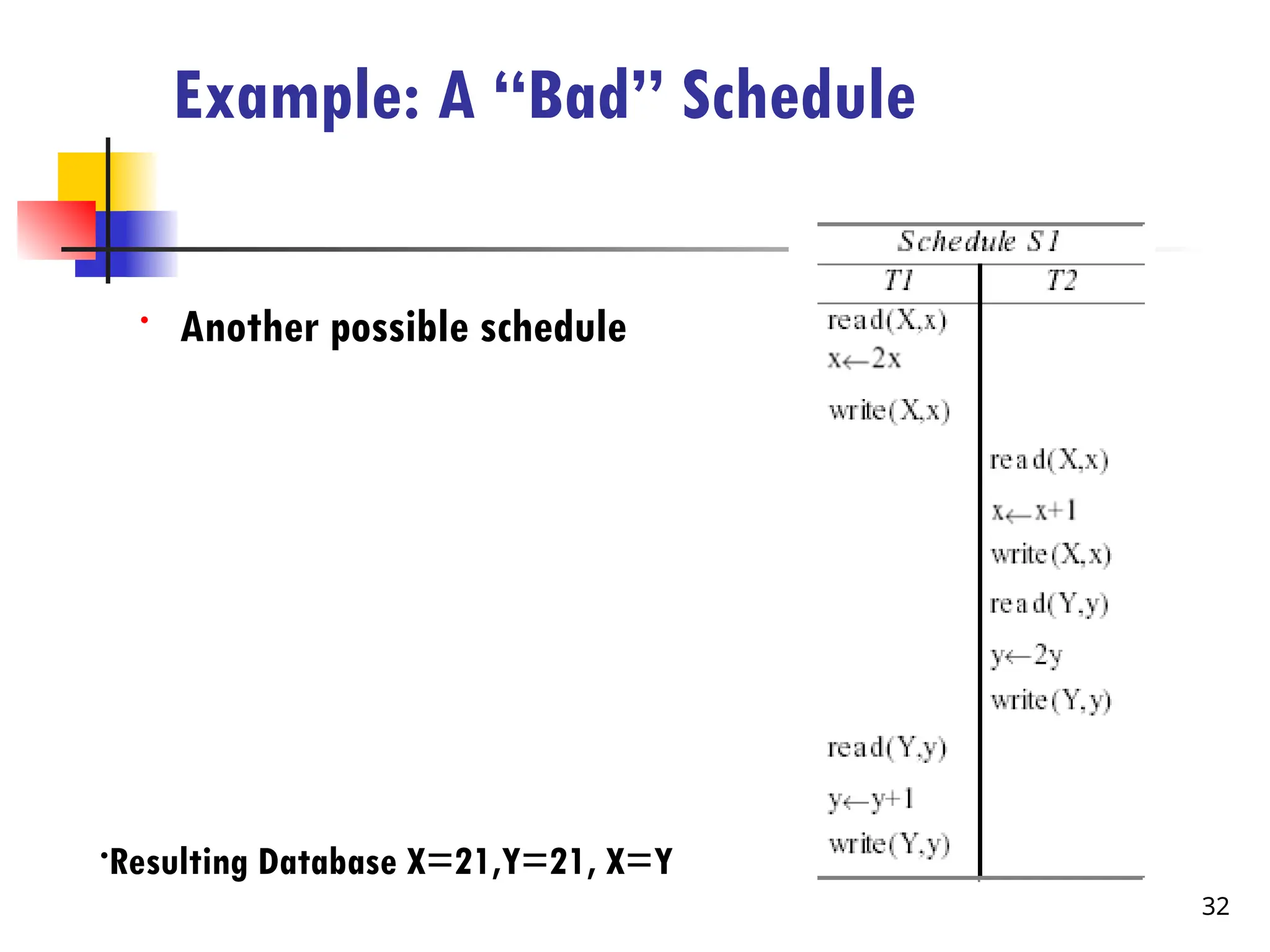 Example: A “Bad” Schedule
• Another possible schedule
•Resulting Database X=21,Y=21, X=Y
32
 