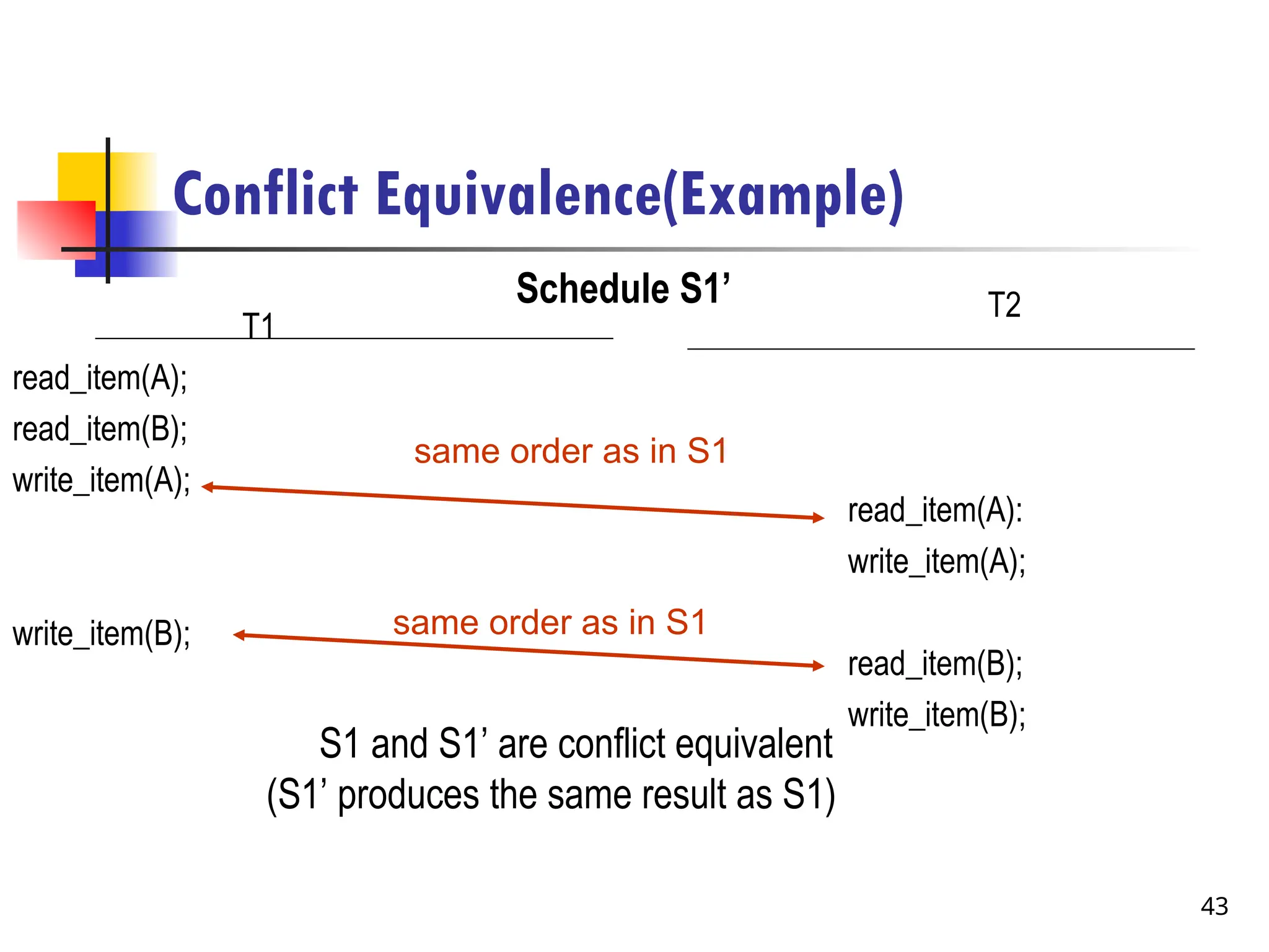 Conflict Equivalence(Example)
S1 and S1’ are conflict equivalent
(S1’ produces the same result as S1)
Schedule S1’
same order as in S1
T1
read_item(A);
read_item(B);
write_item(A);
write_item(B);
T2
read_item(A):
write_item(A);
read_item(B);
write_item(B);
same order as in S1
43
 