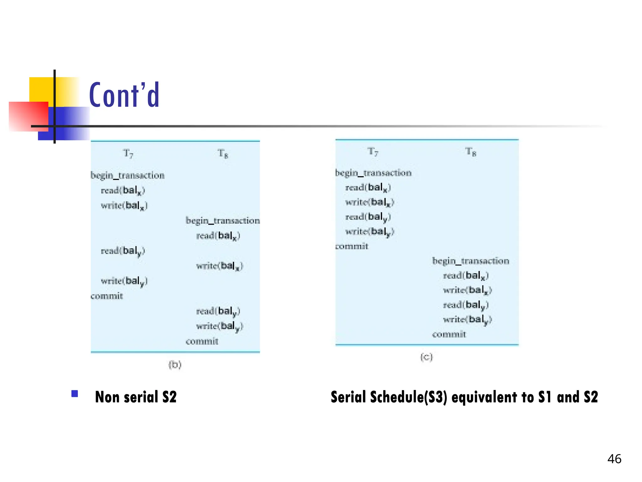 Cont’d
 Non serial S2 Serial Schedule(S3) equivalent to S1 and S2
 Non serial S2 Serial Schedule(S3) equivalent to S1 and S2
46
 