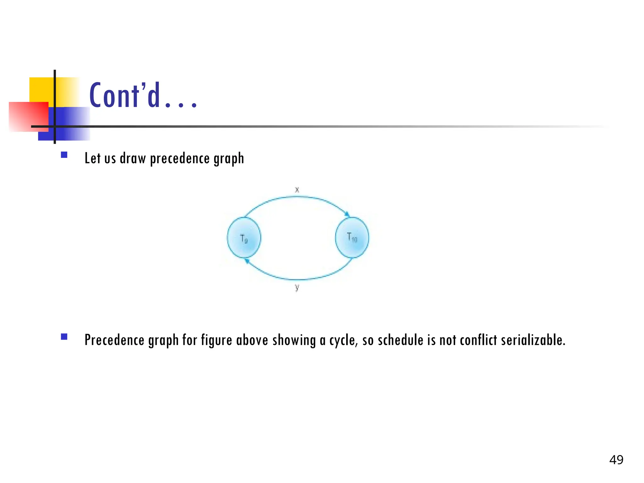 Cont’d…
 Let us draw precedence graph
 Precedence graph for figure above showing a cycle, so schedule is not conflict serializable.
49
 