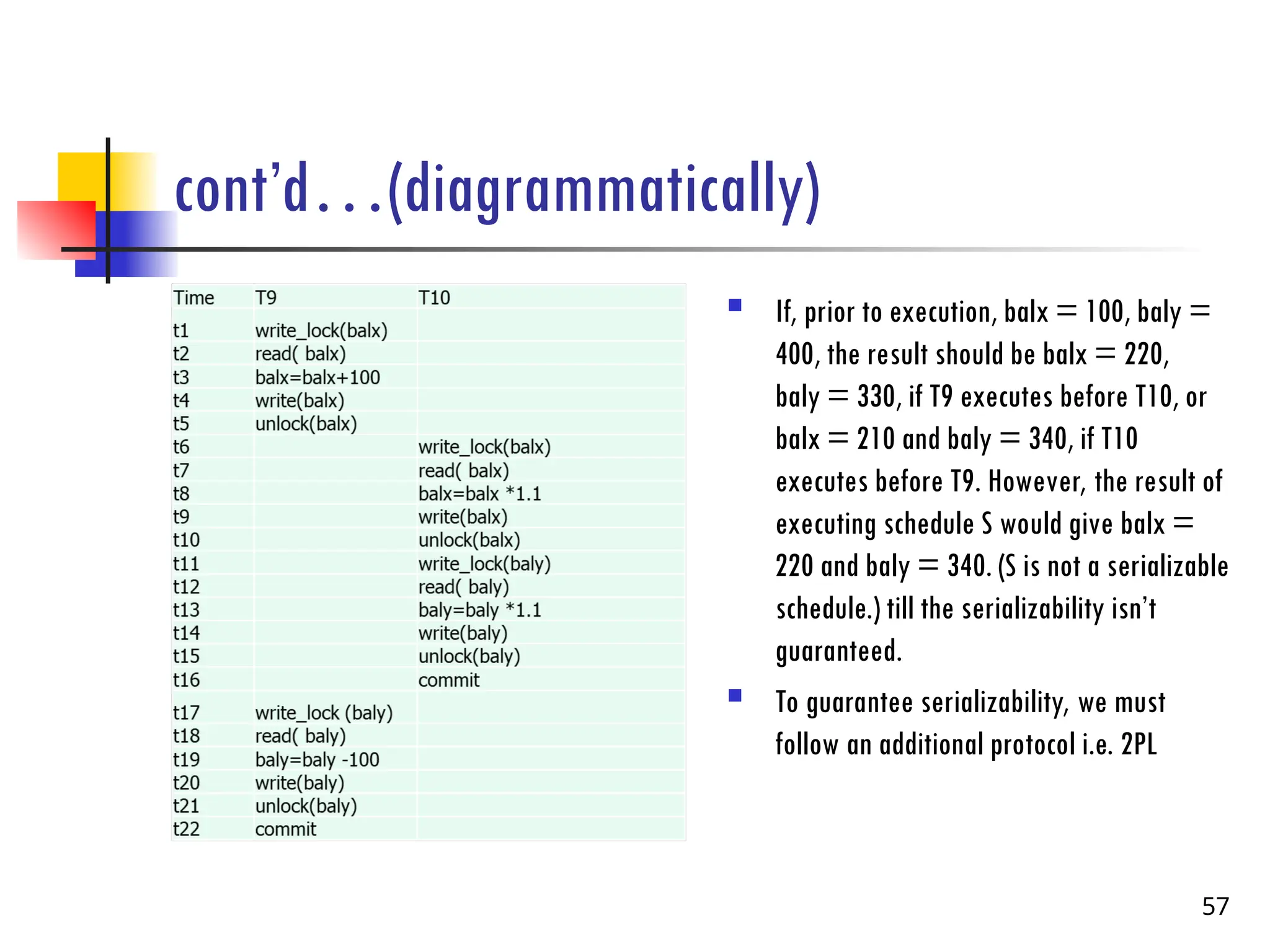 cont’d…(diagrammatically)
 If, prior to execution, balx = 100, baly =
400, the result should be balx = 220,
baly = 330, if T9 executes before T10, or
balx = 210 and baly = 340, if T10
executes before T9. However, the result of
executing schedule S would give balx =
220 and baly = 340. (S is not a serializable
schedule.) till the serializability isn’t
guaranteed.
 To guarantee serializability, we must
follow an additional protocol i.e. 2PL
57
 