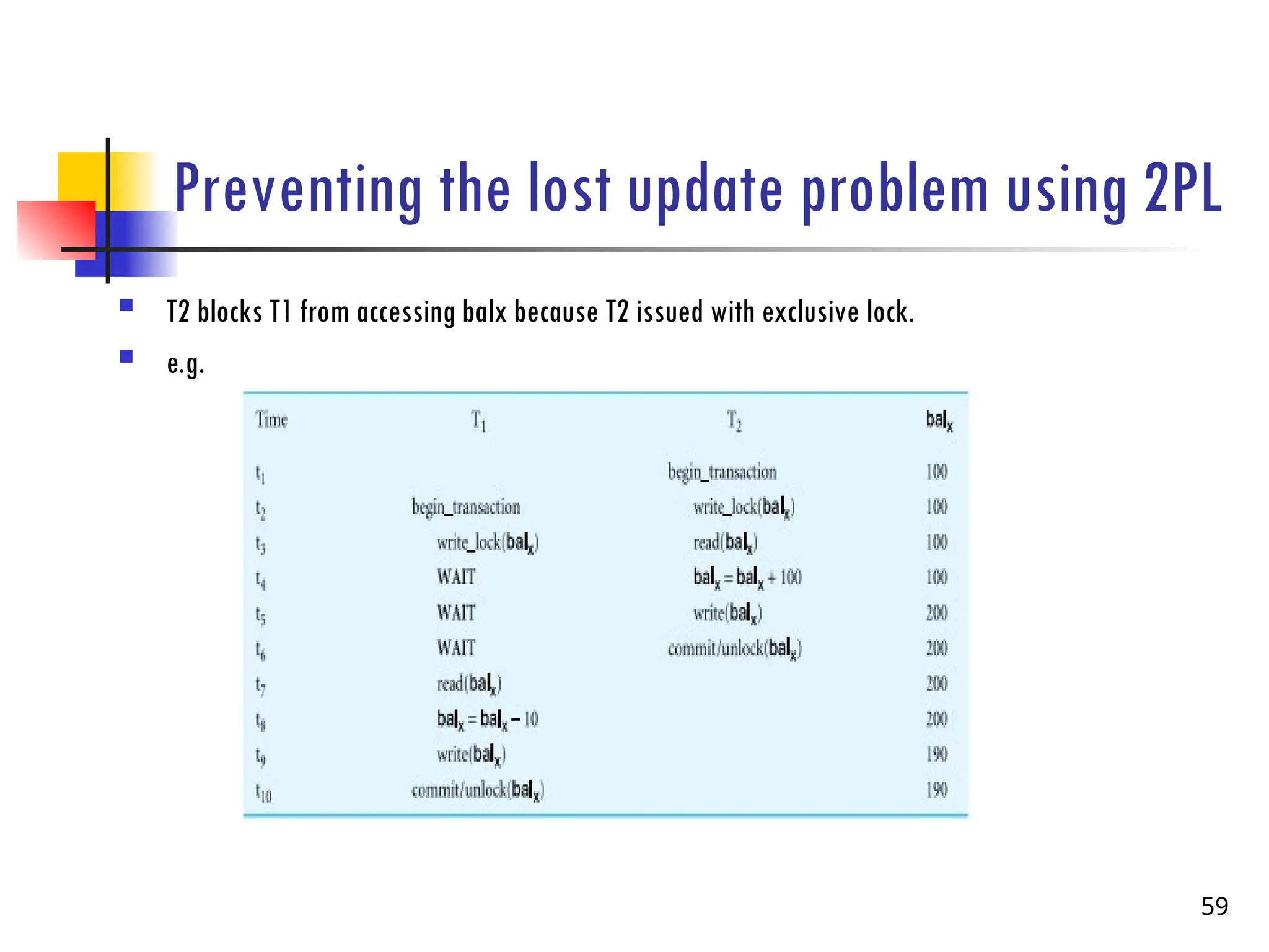 Preventing the lost update problem using 2PL
 T2 blocks T1 from accessing balx because T2 issued with exclusive lock.
 e.g.
59
 