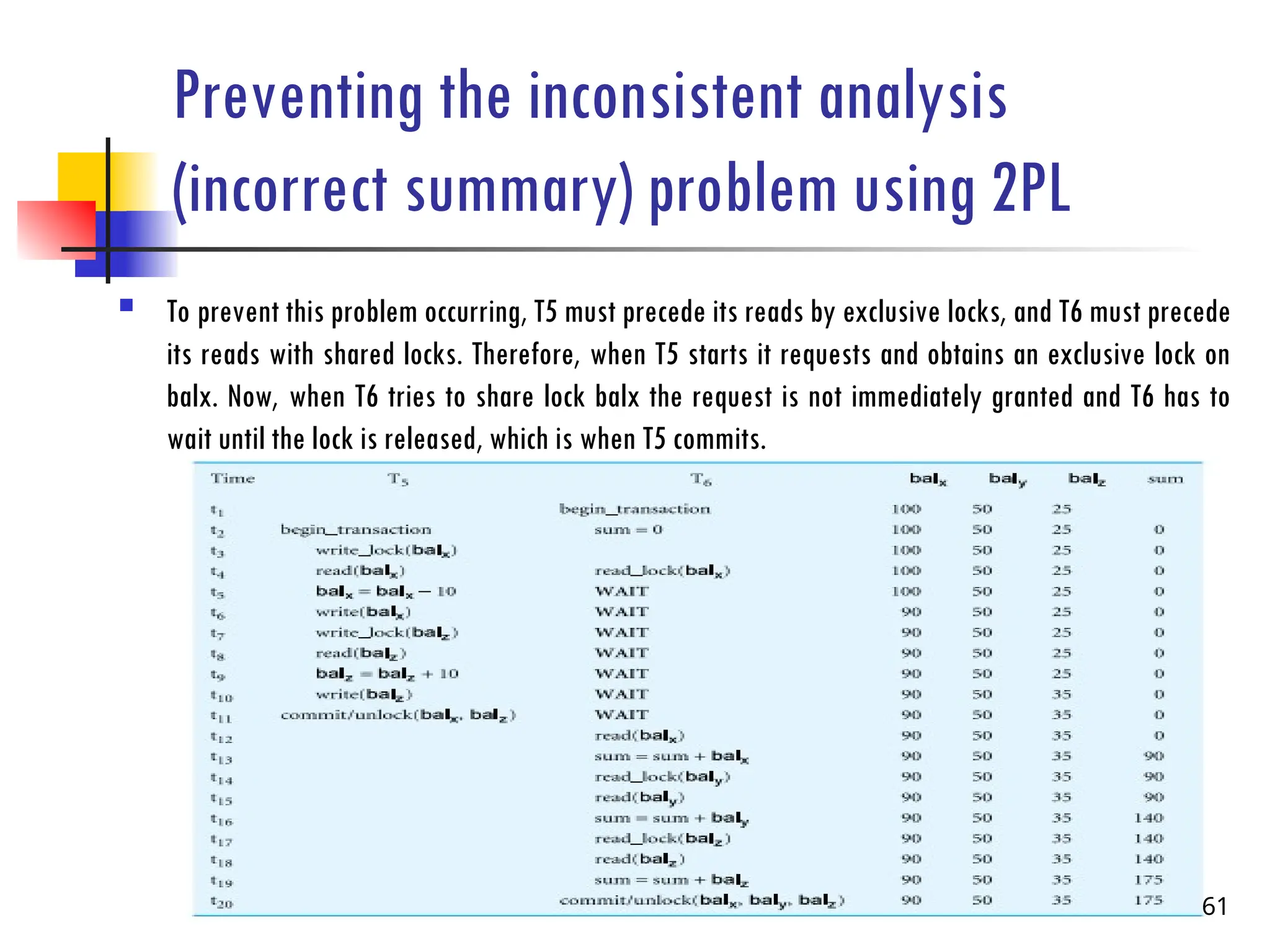 Preventing the inconsistent analysis
(incorrect summary) problem using 2PL
 To prevent this problem occurring, T5 must precede its reads by exclusive locks, and T6 must precede
its reads with shared locks. Therefore, when T5 starts it requests and obtains an exclusive lock on
balx. Now, when T6 tries to share lock balx the request is not immediately granted and T6 has to
wait until the lock is released, which is when T5 commits.
61
 