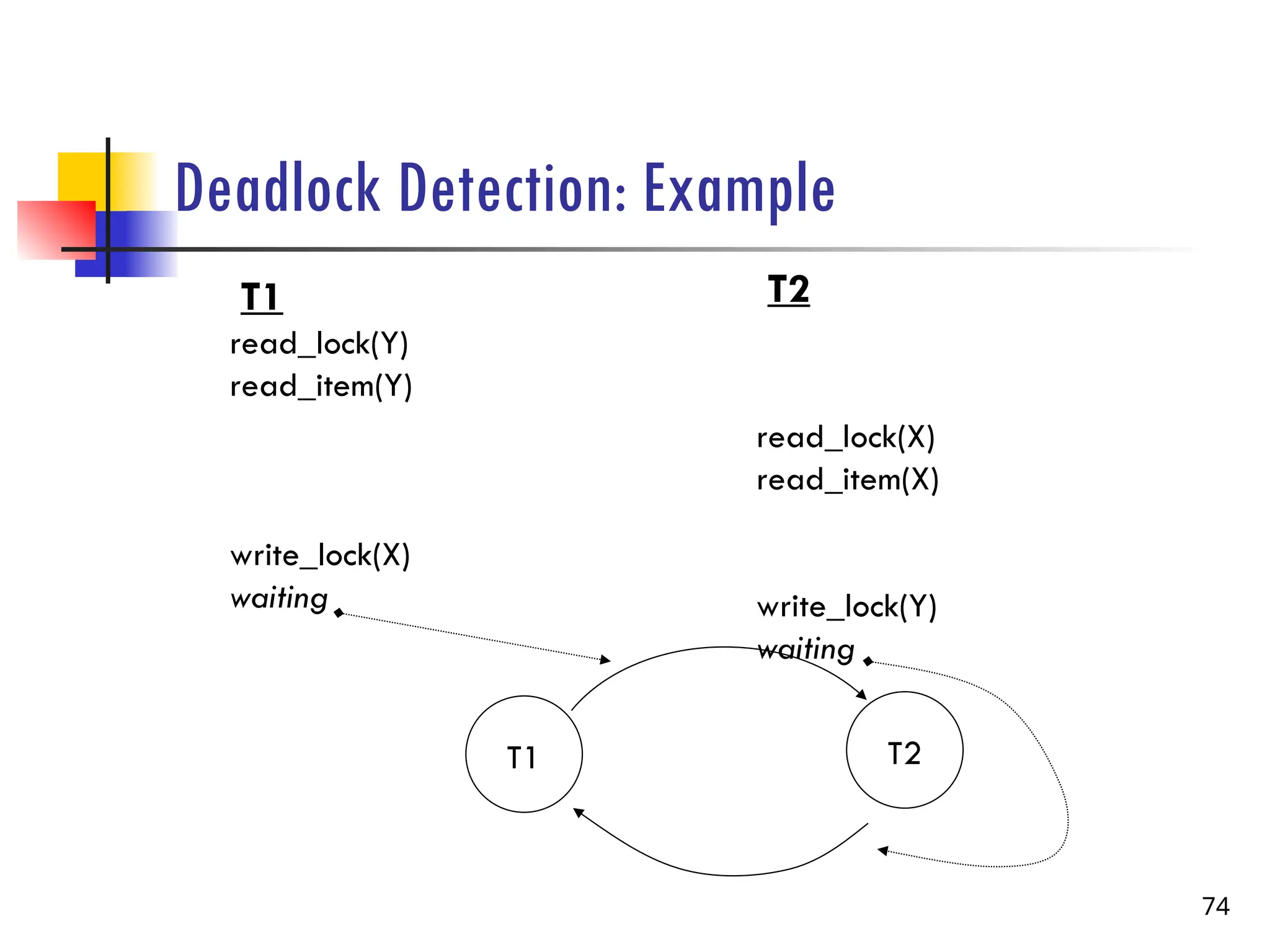 Deadlock Detection: Example
74
T1
read_lock(Y)
read_item(Y)
write_lock(X)
waiting
T2
read_lock(X)
read_item(X)
write_lock(Y)
waiting
T1 T2
 