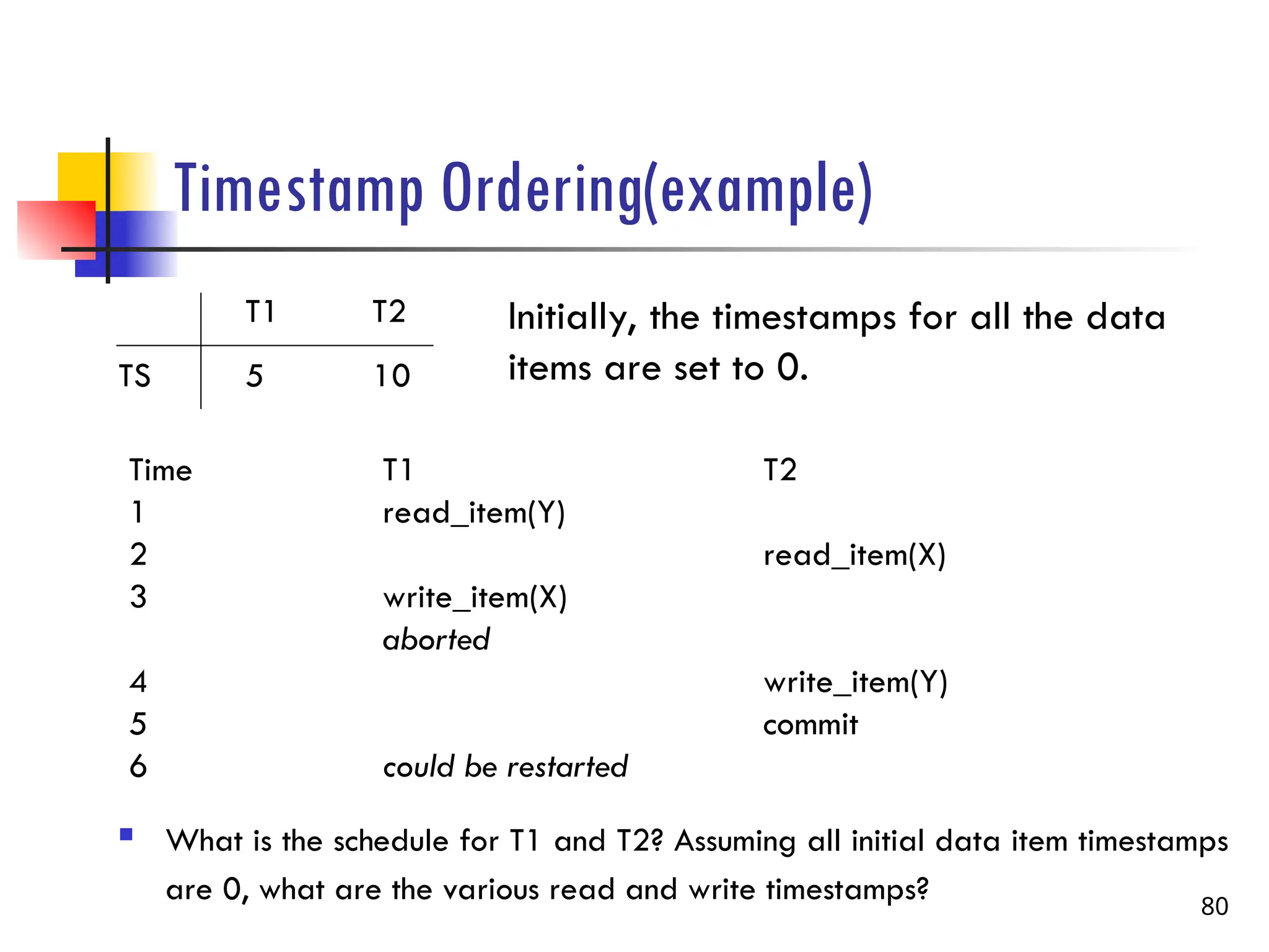 Timestamp Ordering(example)
 What is the schedule for T1 and T2? Assuming all initial data item timestamps
are 0, what are the various read and write timestamps? 80
T1 T2
TS 5 10
Initially, the timestamps for all the data
items are set to 0.
Time T1 T2
1 read_item(Y)
2 read_item(X)
3 write_item(X)
aborted
4 write_item(Y)
5 commit
6 could be restarted
 