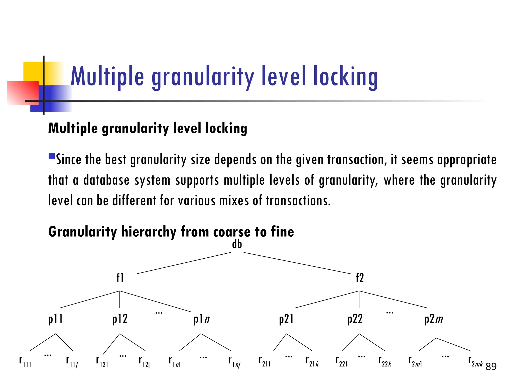 Multiple granularity level locking
Multiple granularity level locking
Since the best granularity size depends on the given transaction, it seems appropriate
that a database system supports multiple levels of granularity, where the granularity
level can be different for various mixes of transactions.
Granularity hierarchy from coarse to fine
89
db
f1 f2
p11 p12 p1n p21 p22 p2m
r111 r11j r121 r12j r1n1 r1nj r211 r21k r221 r22k r2m1 r2mk
... ...
... ... ... ... ... ...
 