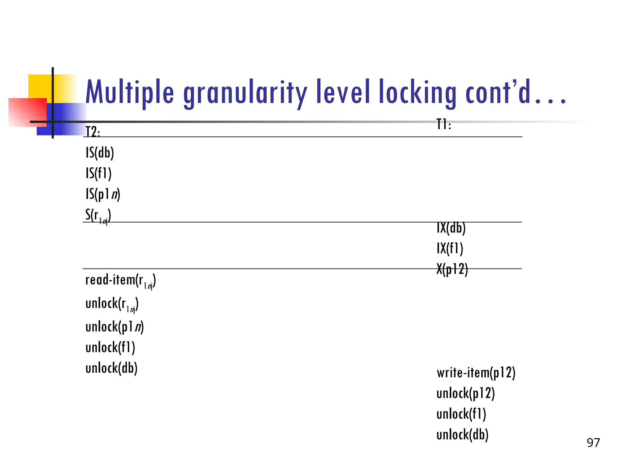 Multiple granularity level locking cont’d…
97
T1:
IX(db)
IX(f1)
X(p12)
write-item(p12)
unlock(p12)
unlock(f1)
unlock(db)
T2:
IS(db)
IS(f1)
IS(p1n)
S(r1nj)
read-item(r1nj)
unlock(r1nj)
unlock(p1n)
unlock(f1)
unlock(db)
 