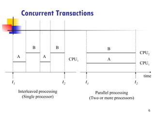 chapter 1 Transaction_Management_and_Concurrency_Control_all_lectures.ppt