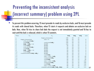 chapter 1 Transaction_Management_and_Concurrency_Control_all_lectures.ppt