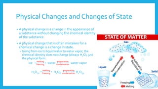 Physical Changes and Changes of State
• A physical change is a change in the appearance of
a substance without changing the chemical identity
of the substance.
• A physical change that is often mistaken for a
chemical change is a change in state.
• Going from ice to liquid water to water vapor, the
chemical identity does not change (always H2O), just
the physical form.
Ice water water vapor
H2O(s) H2O(l) H2O(g)
melting
freezing
evaporation
condensation
melting
freezing
evaporation
condensation
 
