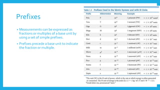 Prefixes
• Measurements can be expressed as
fractions or multiples of a base unit by
using a set of simple prefixes.
• Prefixes precede a base unit to indicate
the fraction or multiple.
 
