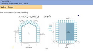 Structural Basics Wind Loading Chapter 1_Types of Structures and Loads_2w.pptx