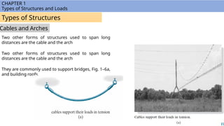Chapter 1_Types of Structures and Loads_2w.pptx