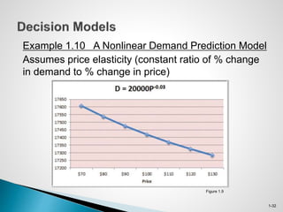 Unpredictable Demand Graph Example chapter_1_UGBA.pptx