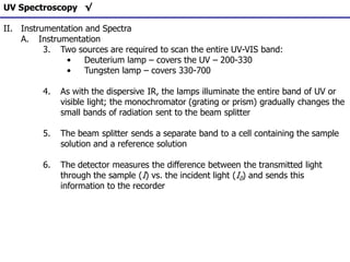 Chapter 1 ultraviolet Spectroscopy 1.pdf