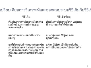 เปรียบเทียบการวิเคราะห์และออกแบบระบบวิธีเดิมกับวิธีเช
               วิธ ีเ ดิม                    วิธ เ ชิง วัต ถุ
                                                 ี
    เริ่มต้นจากการวิเคราะห์เอกสาร   เริ่มต้นการวิเคราะห์จาก Objects
    ผลลัพธ์ และการทำางานของ         ที่ สามารถเห็นได้ชัดเจน
    ระบบงานเดิม

    แตกการทำางานออกเป็นหน่วย        แบ่งกลุ่มของ Object ตาม
    ย่อยๆ                           คุณลักษณะ

    องค์ประกอบต่างๆของระบบ เช่น แต่ละ Object เป็นอิสระต่อกัน
    การประมวลผล การออกรายงาน การเปลี่ยนแปลงจะไม่กระทบกัน
    การคำานวณ จะเกี่ยวพันกัน การ
    เปลี่ยนแปลงจะกระทบซึ่งกันและ
    กัน


                                                                      3
 