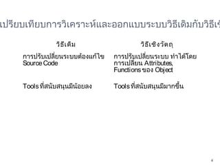 เปรียบเทียบการวิเคราะห์และออกแบบระบบวิธีเดิมกับวิธีเช
                 วิธ ีเ ดิม                  วิธ เ ชิง วัต ถุ
                                                 ี
     การปรับเปลี่ยนระบบต้องแก้ไข   การปรับเปลียนระบบ ทำาได้โดย
                                              ่
     Source Code                   การเปลี่ยน Attributes,
                                   Functions ของ Object

     Tools ที่สนับสนุนมีน้อยลง     Tools ที่สนับสนุนมีมากขึ้น




                                                                 4
 