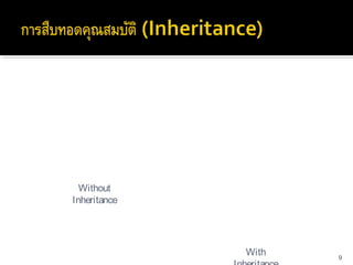Without
Inheritance




              With   9
 