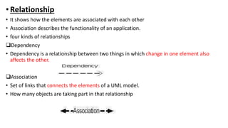 •Relationship
• It shows how the elements are associated with each other
• Association describes the functionality of an application.
• four kinds of relationships
Dependency
• Dependency is a relationship between two things in which change in one element also
affects the other.
Association
• Set of links that connects the elements of a UML model.
• How many objects are taking part in that relationship
 