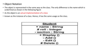 • Object Notation
• The object is represented in the same way as the class. The only difference is the name which is
underlined as shown in the following figure
• As the object is an actual implementation of a class
• known as the instance of a class. Hence, it has the same usage as the class.
 