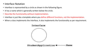 • Interface Notation
• Interface is represented by a circle as shown in the following figure.
• It has a name which is generally written below the circle.
• Describe the functionality without implementation.
• Interface is just like a template where you define different functions, not the implementation.
• When a class implements the interface, it also implements the functionality as per requirement.
 
