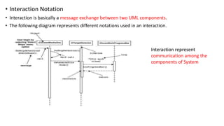 • Interaction Notation
• Interaction is basically a message exchange between two UML components.
• The following diagram represents different notations used in an interaction.
Interaction represent
communication among the
components of System
 