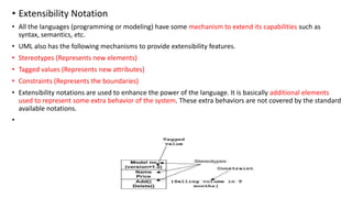 • Extensibility Notation
• All the languages (programming or modeling) have some mechanism to extend its capabilities such as
syntax, semantics, etc.
• UML also has the following mechanisms to provide extensibility features.
• Stereotypes (Represents new elements)
• Tagged values (Represents new attributes)
• Constraints (Represents the boundaries)
• Extensibility notations are used to enhance the power of the language. It is basically additional elements
used to represent some extra behavior of the system. These extra behaviors are not covered by the standard
available notations.
•
 