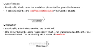 Generalization
• Relationship which connects a specialized element with a generalized element.
• It basically describes the inheritance relationship in the world of objects
Realization
• Relationship in which two elements are connected.
• One element describes some responsibility, which is not implemented and the other one
implements them. This relationship exists in case of interfaces.
 