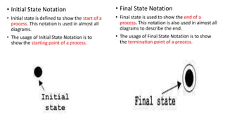 • Initial State Notation
• Initial state is defined to show the start of a
process. This notation is used in almost all
diagrams.
• The usage of Initial State Notation is to
show the starting point of a process.
• Final State Notation
• Final state is used to show the end of a
process. This notation is also used in almost all
diagrams to describe the end.
• The usage of Final State Notation is to show
the termination point of a process.
 