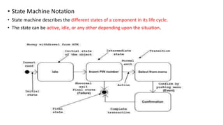• State Machine Notation
• State machine describes the different states of a component in its life cycle.
• The state can be active, idle, or any other depending upon the situation.
 