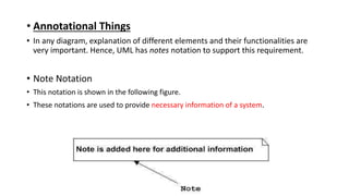 • Annotational Things
• In any diagram, explanation of different elements and their functionalities are
very important. Hence, UML has notes notation to support this requirement.
• Note Notation
• This notation is shown in the following figure.
• These notations are used to provide necessary information of a system.
 