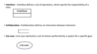 • Interface − Interface defines a set of operations, which specify the responsibility of a
class.
• Collaboration −Collaboration defines an interaction between elements.
• Use case −Use case represents a set of actions performed by a system for a specific goal.
 