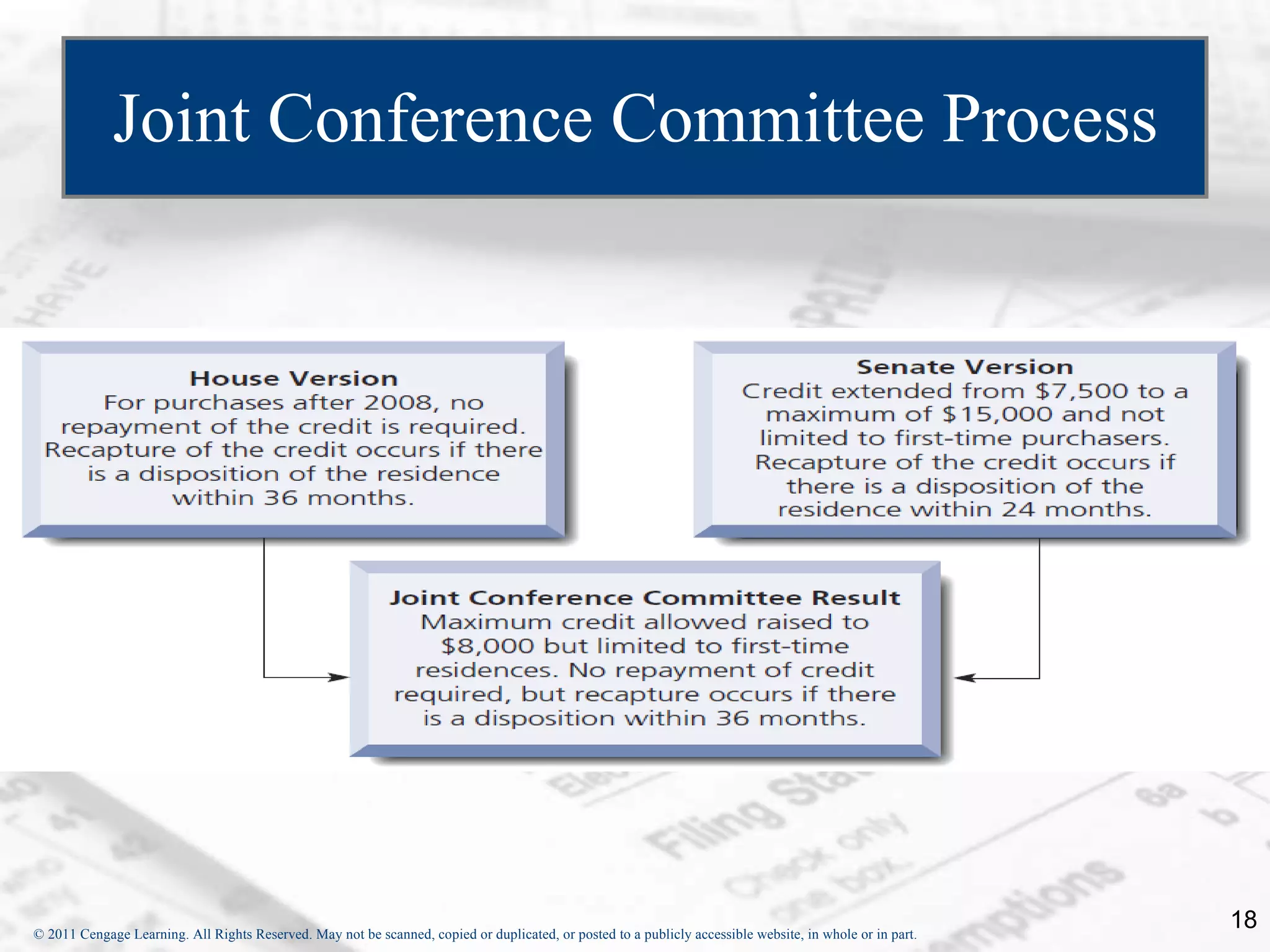 Joint Conference Committee Process 
