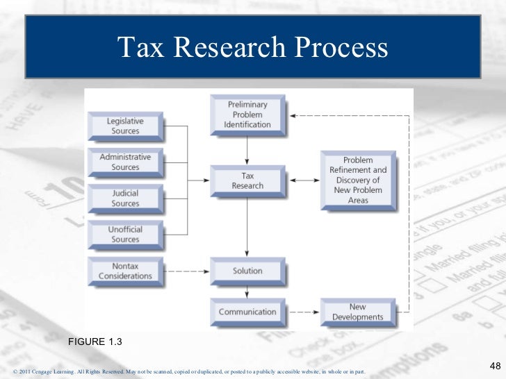 tax research chapter 3 Code of virginia table of contents » title 581 taxation » chapter 3 income tax » § 581-43912:08 research and development expenses tax credit. tax research chapter 3 Code of virginia table of contents » title 581 taxation » chapter 3 income tax » § 581-43912:08 research and development expenses tax credit.