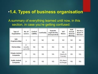 Chapter 1 Understanding business activity.pdf