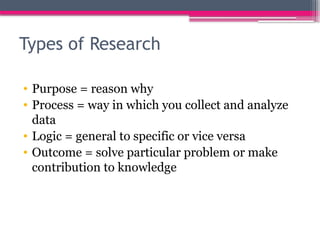 Chapter 1 Understanding Research Pointer | PPTX
