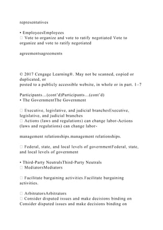 representatives
• EmployeesEmployees
organize and vote to ratify negotiated
agreementsagreements
© 2017 Cengage Learning®. May not be scanned, copied or
duplicated, or
posted to a publicly accessible website, in whole or in part. 1–7
Participants…(cont’d)Participants…(cont’d)
• The GovernmentThe Government
legislative, and judicial branches
-Actions
(laws and regulations) can change labor-
management relationships.management relationships.
and local levels of government
• Third-Party NeutralsThird-Party Neutrals
activities.
Consider disputed issues and make decisions binding on
 