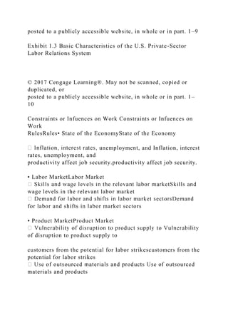 posted to a publicly accessible website, in whole or in part. 1–9
Exhibit 1.3 Basic Characteristics of the U.S. Private-Sector
Labor Relations System
© 2017 Cengage Learning®. May not be scanned, copied or
duplicated, or
posted to a publicly accessible website, in whole or in part. 1–
10
Constraints or Infuences on Work Constraints or Infuences on
Work
RulesRules• State of the EconomyState of the Economy
unemployment, and Inflation, interest
rates, unemployment, and
productivity affect job security.productivity affect job security.
• Labor MarketLabor Market
wage levels in the relevant labor market
for labor and shifts in labor market sectors
• Product MarketProduct Market
of disruption to product supply to
customers from the potential for labor strikescustomers from the
potential for labor strikes
materials and products
 