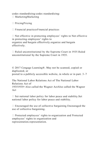 codes standardizing:codes standardizing:
in protecting employees’ rights to
organize and bargain effectively.organize and bargain
effectively.
unconstitutional by the Supreme Court in 1935.
© 2017 Cengage Learning®. May not be scanned, copied or
duplicated, or
posted to a publicly accessible website, in whole or in part. 3–7
The National Labor Relations Act of The National Labor
Relations Act of
19351935• Also called the Wagner ActAlso called the Wagner
Act
labor peace and stability.Set
national labor policy for labor peace and stability.
use of collective bargaining.
employees’ rights to organization and
representation.representation.
 
