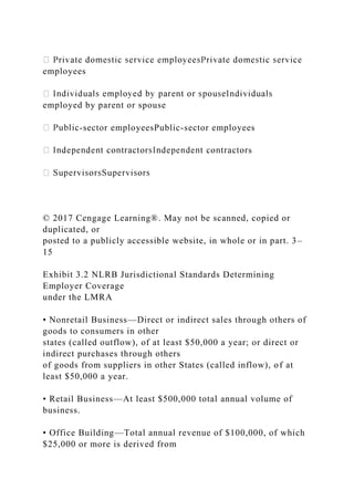 employees
employed by parent or spouse
-sector employeesPublic-sector employees
s
© 2017 Cengage Learning®. May not be scanned, copied or
duplicated, or
posted to a publicly accessible website, in whole or in part. 3–
15
Exhibit 3.2 NLRB Jurisdictional Standards Determining
Employer Coverage
under the LMRA
• Nonretail Business—Direct or indirect sales through others of
goods to consumers in other
states (called outflow), of at least $50,000 a year; or direct or
indirect purchases through others
of goods from suppliers in other States (called inflow), of at
least $50,000 a year.
• Retail Business—At least $500,000 total annual volume of
business.
• Office Building—Total annual revenue of $100,000, of which
$25,000 or more is derived from
 