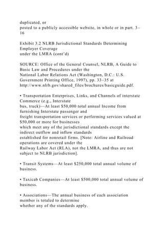 duplicated, or
posted to a publicly accessible website, in whole or in part. 3–
16
Exhibit 3.2 NLRB Jurisdictional Standards Determining
Employer Coverage
under the LMRA (cont’d)
SOURCE: Office of the General Counsel, NLRB, A Guide to
Basic Law and Procedures under the
National Labor Relations Act (Washington, D.C.: U.S.
Government Printing Office, 1997), pp. 33–35 at
http://www.nlrb.gov/shared_files/brochures/basicguide.pdf.
• Transportation Enterprises, Links, and Channels of interstate
Commerce (e.g., Interstate
bus, truck)—At least $50,000 total annual Income from
furnishing Interstate passenger and
freight transportation services or performing services valued at
$50,000 or more for businesses
which meet any of the jurisdictional standards except the
indirect outflow and inflow standards
established for nonretail firms. [Note: Airline and Railroad
operations are covered under the
Railway Labor Act (RLA), not the LMRA, and thus are not
subject to NLRB jurisdiction].
• Transit Systems—At least $250,000 total annual volume of
business.
• Taxicab Companies—At least $500,000 total annual volume of
business.
• Associations—The annual business of each association
member is totaled to determine
whether any of the standards apply.
 