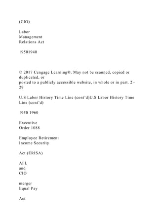 (CIO)
Labor
Management
Relations Act
19501940
© 2017 Cengage Learning®. May not be scanned, copied or
duplicated, or
posted to a publicly accessible website, in whole or in part. 2–
29
U.S Labor History Time Line (cont’d)U.S Labor History Time
Line (cont’d)
1950 1960
Executive
Order 1088
Employee Retirement
Income Security
Act (ERISA)
AFL
and
CIO
merger
Equal Pay
Act
 