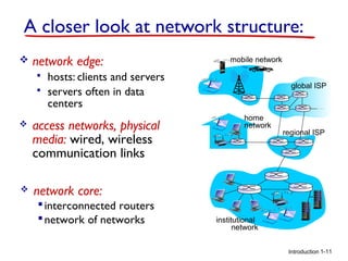 A closer look at network structure:


network edge:



mobile network

hosts: clients and servers
servers often in data
centers



access networks, physical
media: wired, wireless
communication links



global ISP

home
network

network core:
 interconnected routers
 network of networks

regional ISP

institutional
network
Introduction 1-11

 