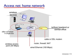 Access net: home network
wireless
devices

to/from headend or
central office
often combined
in single box

cable or DSL modem
wireless access
point (54 Mbps)

router, firewall, NAT
wired Ethernet (100 Mbps)

Introduction 1-16

 